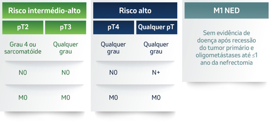 Tabela risco